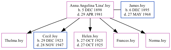 Family Tree