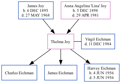 Family Tree