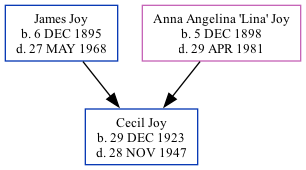 Family Tree