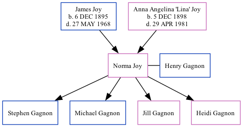 Family Tree