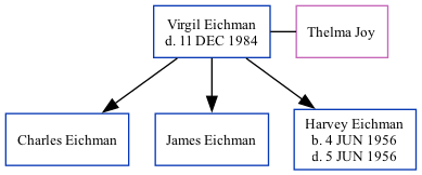 Family Tree