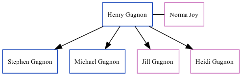 Family Tree