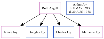 Family Tree