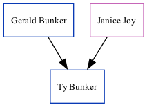 Family Tree