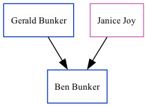 Family Tree