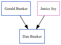 Family Tree