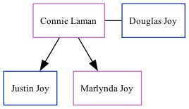 Family Tree