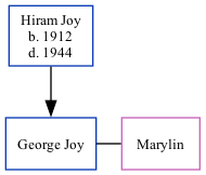 Family Tree