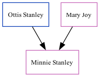 Family Tree