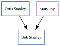 Family Tree