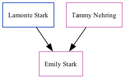 Family Tree