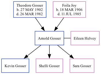 Family Tree