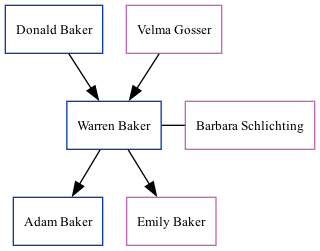 Family Tree