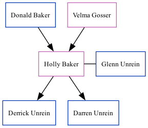 Family Tree