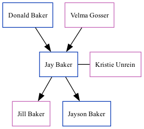 Family Tree