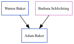 Family Tree