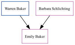 Family Tree