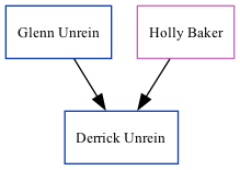 Family Tree