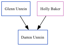 Family Tree