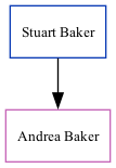 Family Tree