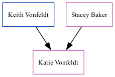 Family Tree