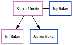 Family Tree