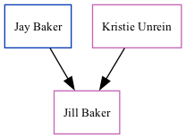 Family Tree