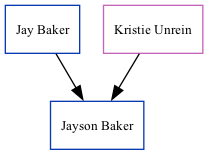 Family Tree