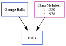 Family Tree