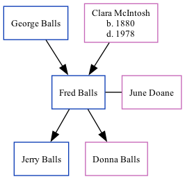 Family Tree