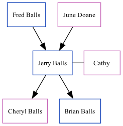 Family Tree