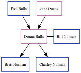 Family Tree