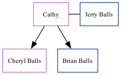 Family Tree