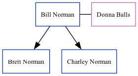 Family Tree