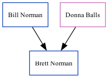 Family Tree