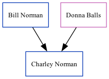 Family Tree