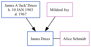 Family Tree