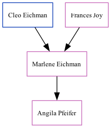 Family Tree