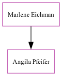 Family Tree