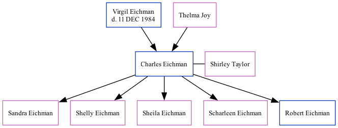 Family Tree