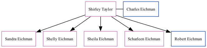 Family Tree