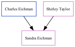 Family Tree