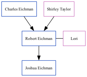 Family Tree