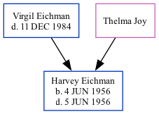 Family Tree