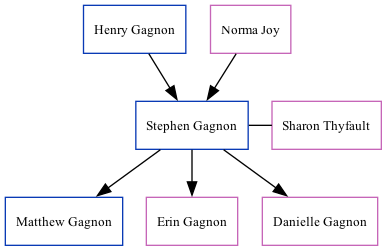 Family Tree