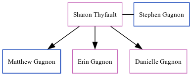 Family Tree