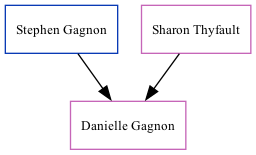 Family Tree