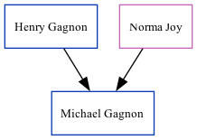 Family Tree