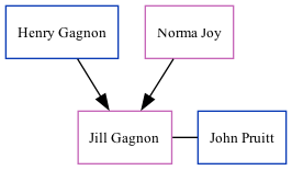 Family Tree