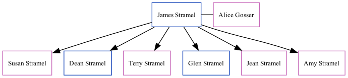 Family Tree